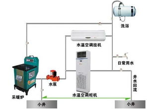将室温挂式水空调系统应用于畜牧养殖