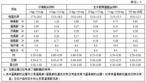 中国饲料工业协会的饲料产品有哪些营养成分和适用哪些动物？