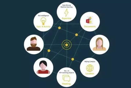 第二步：少量多次均匀撒播