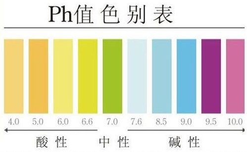 PH值：衡量酸碱度的指标， 直接影响药剂稳定性和作物平安性