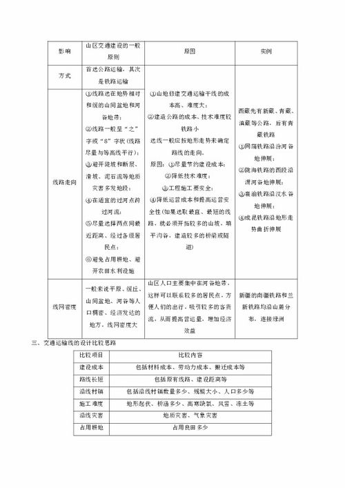 猪场选址要素：地形、水源、交通、气候、环保