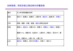 三阶段用药法， 防治小麦赤霉病的新思路