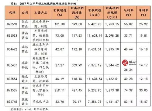 河豚鱼行业：高风险与高收益并存