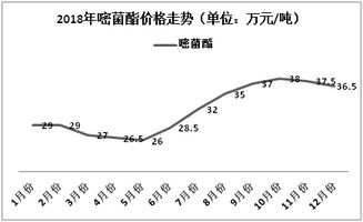今年农药价格走势：涨跌之间，谁主沉浮？