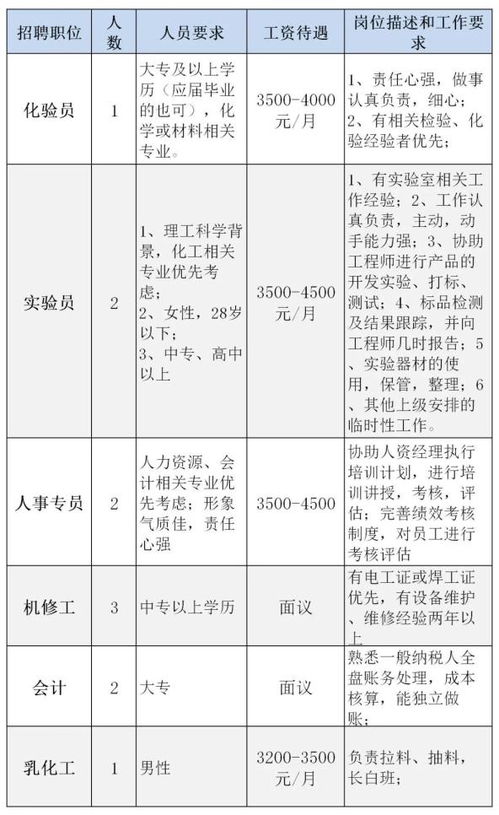 海大饲料的福利待遇包括哪些，比如五险一金、带薪年假等具体细节是怎样的？
