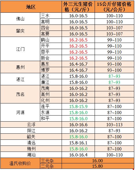 9月18日18斤猪肉价格是多少？