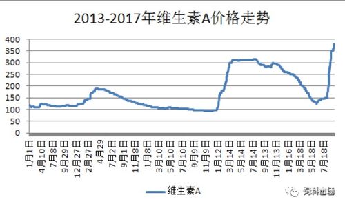 农业养殖难题：疫病防控、饲料安全、环保压力、市场波动