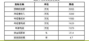 薏米在南方和北方高产种植时间有何不同？