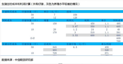 国内猪饲料厂排名中，哪家企业产能位居前列？