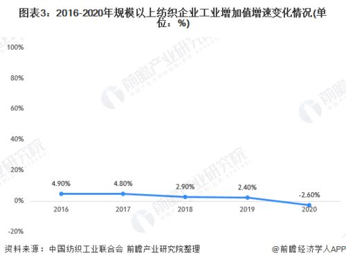 种植雪松树，前景如何呢呃？