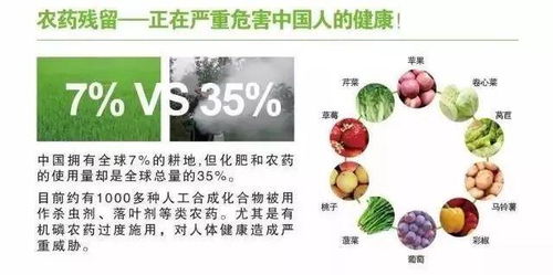 农药残留的潜在危害