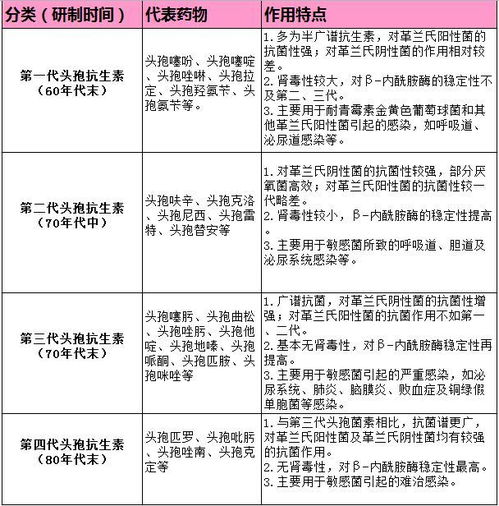 定期驱虫忽视个体差异，统一用药