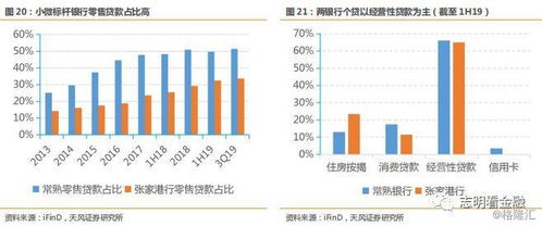 翔安胡萝卜贷款撬动十亿产值，揭秘农业金融创新案例