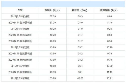 查堪该产地全bu行情单位元/株