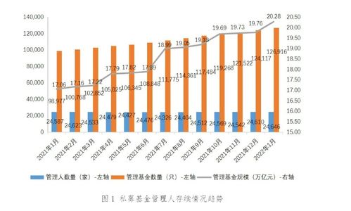 影响二：风险承担