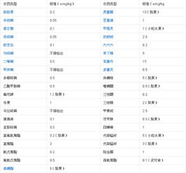 西红柿农药残留量超标判定标准揭秘