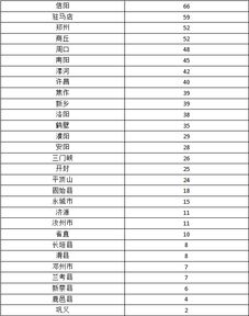中原西路某小区的绿化带