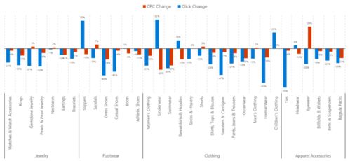 “爆款花卉市场，潜力无限，趋势看涨！”