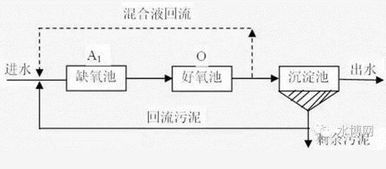 草甘膦生产工艺流程图中，草甘膦如何通过其作用机理抑制植物生长？