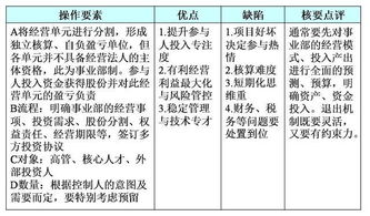 第三点：物资准备要充足