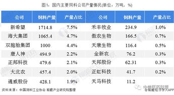 请问全国最大的饲料公司是哪家，在中国排名前十的饲料集团中位居第几？