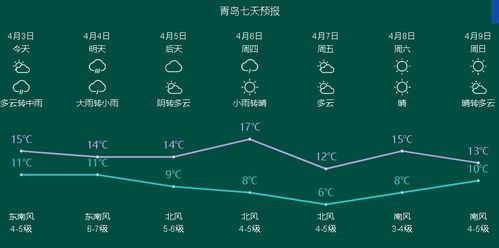 孢子萌发， 温度是个大问题