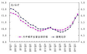 规模化养殖六大误区：重规模轻管理