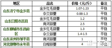 品牌和规格对价格有啥影响？