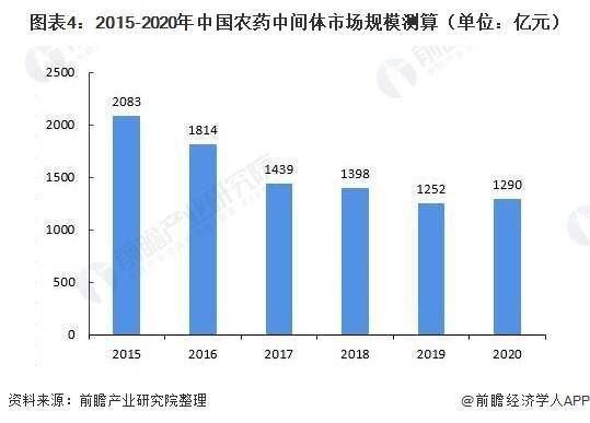 多因素交织， 农药价格或将迎来上涨