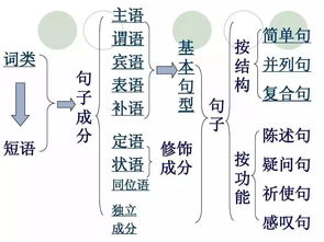饲料原料中氨基酸组成分析，饲料分析的对象主要包括哪些成分？