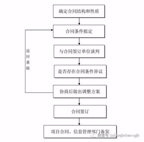 第四步：浸泡消毒