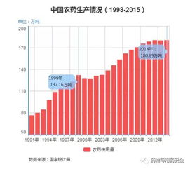 全球农药市场：风云变幻