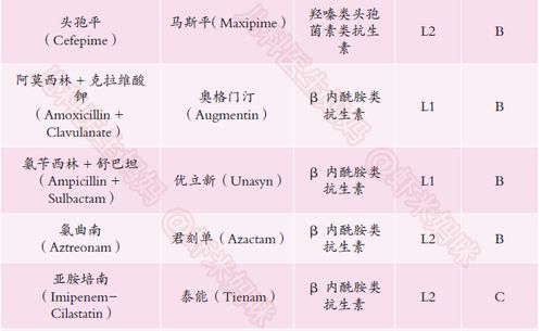 哺乳饲料中，妊娠期饲料与哺乳期饲料在营养成分和比例上有哪些具体区别？