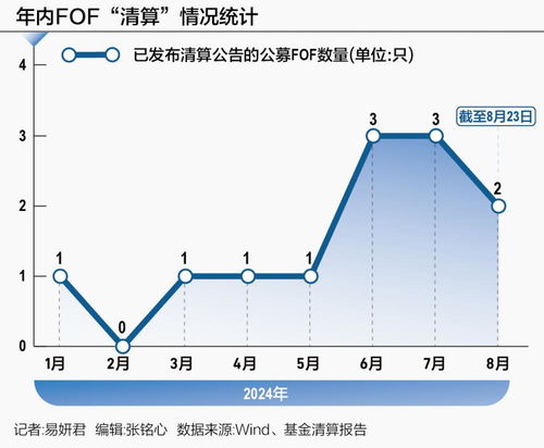 桃花开放时间及其特点，是研究植物生长周期和气候变化的重要课题
