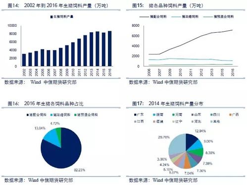 神力猪浓缩饲料价格波动大，如何制定有效的采购策略以降低成本？
