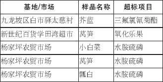 那我们该怎么办呢？