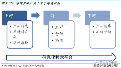 优化养猪产业链，提升养殖效率与效益
