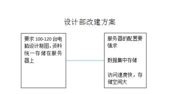 二、硬件设施对比：生产环境，决定品质