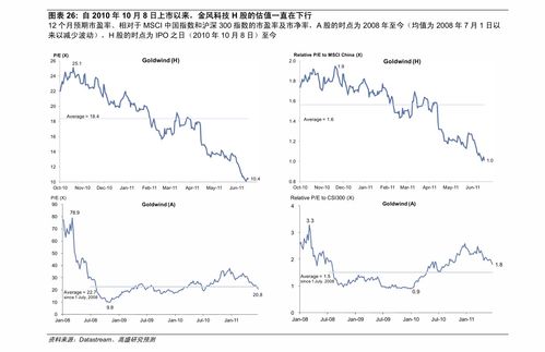 不同高度的雪松价格，你了解多少？