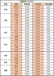 全国猪价主线持稳，未来几个月猪价走势是否会因供需关系变化而出现波动？