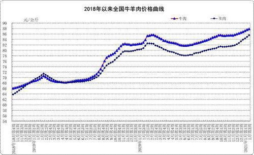 2025年饲料成本吞噬利润，玉米豆粕价格波动真相，三大降本增效法则如何应对？