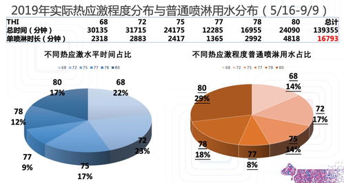 致密油藏增产机理分析