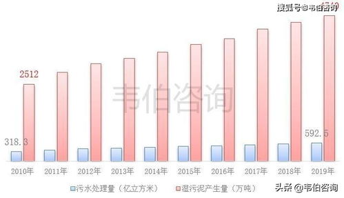 成本和利润，又是怎样的呢？