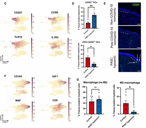 农药的嗅觉影响