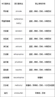 农药限制使用的具体规定