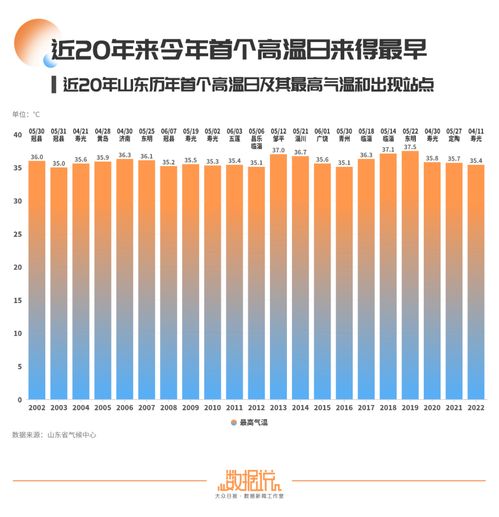 山东兰陵秋莴苣价格同比激增36%