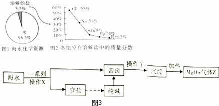 化学反应大揭秘