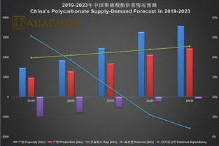 饲料业务未来的出路是什么？如何适应市场变化实现可持续发展？
