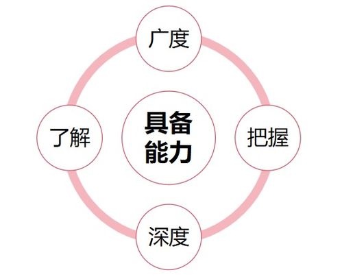 饲料行业如何通过精准定位、渠道革命和技术营销三大策略实现市场增量？