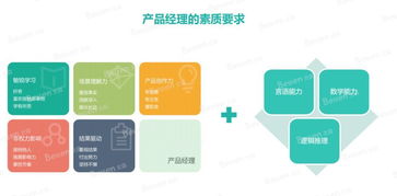 不同级别农药产品经理的职责大揭秘